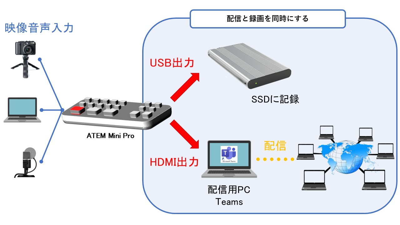 ATEM Mini ProとTeams