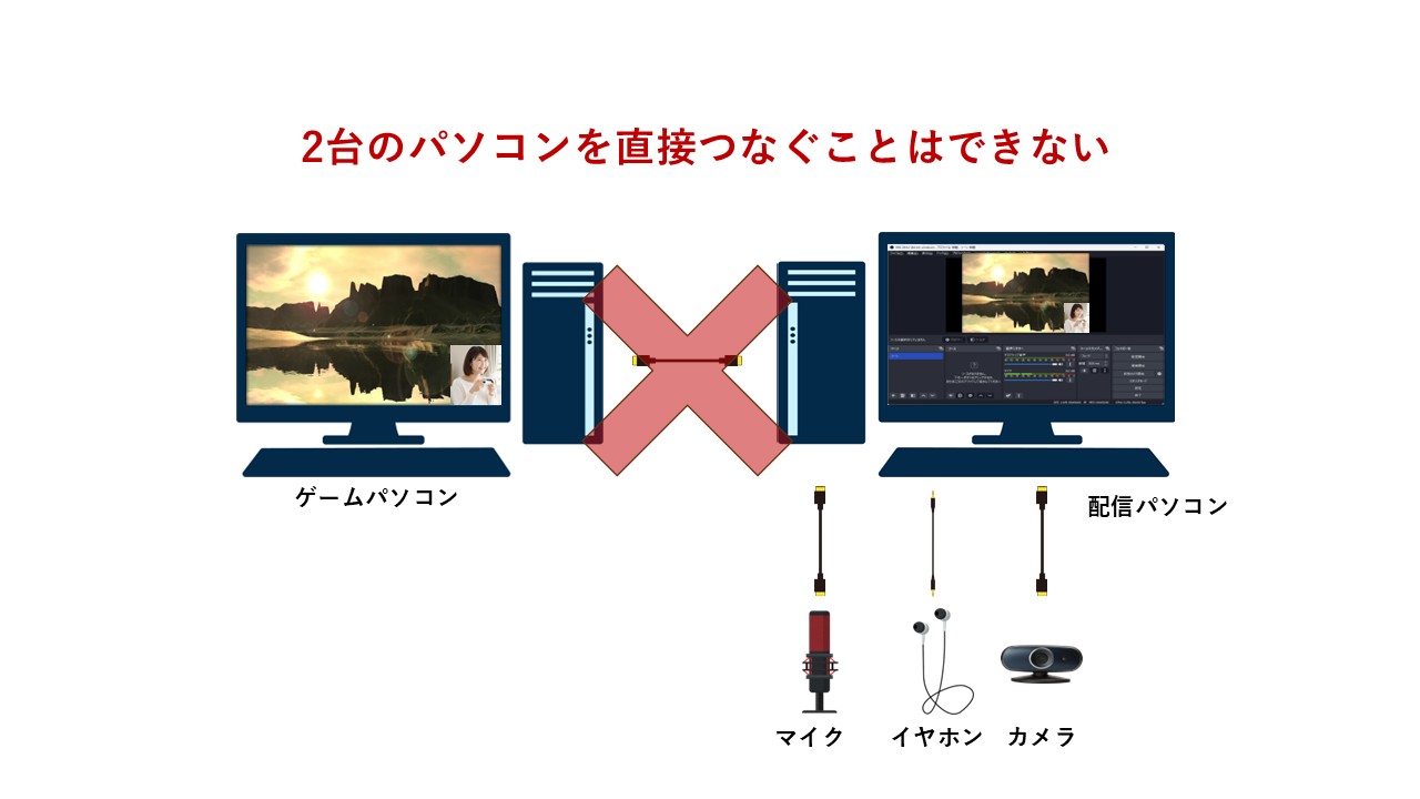 接続できない2PC配信図