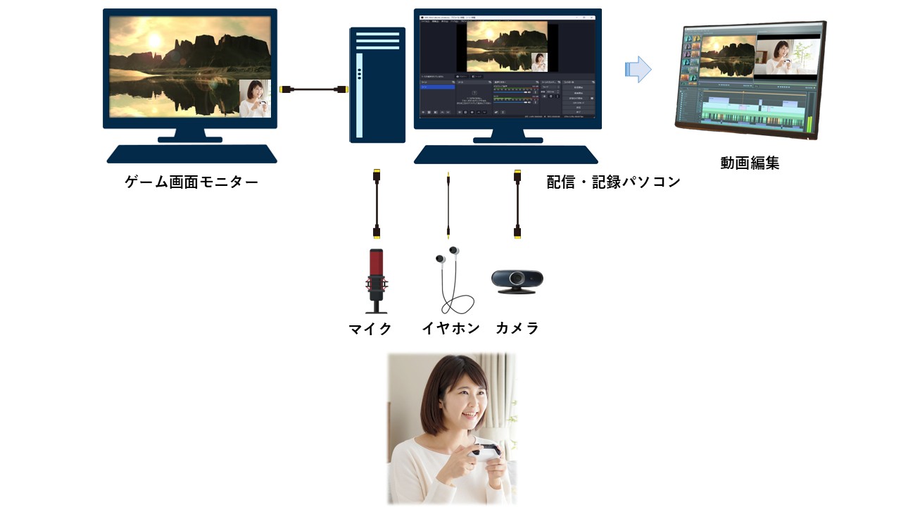 PCゲームの必要機材