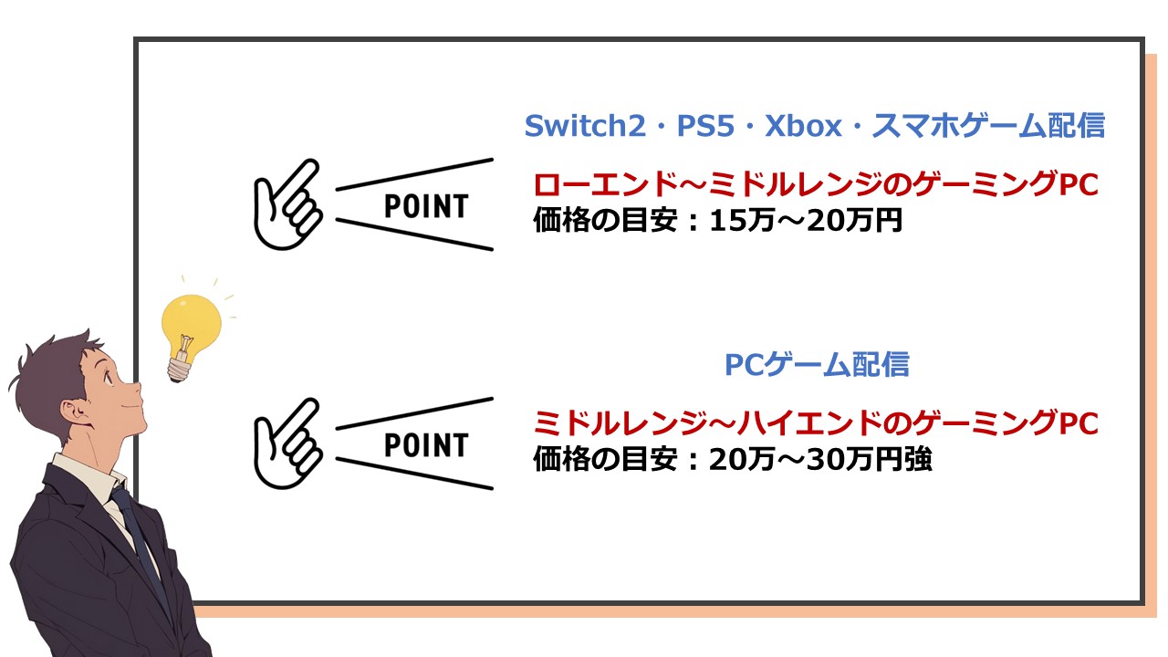 ゲーム配信パソコンの価格と種類の目安