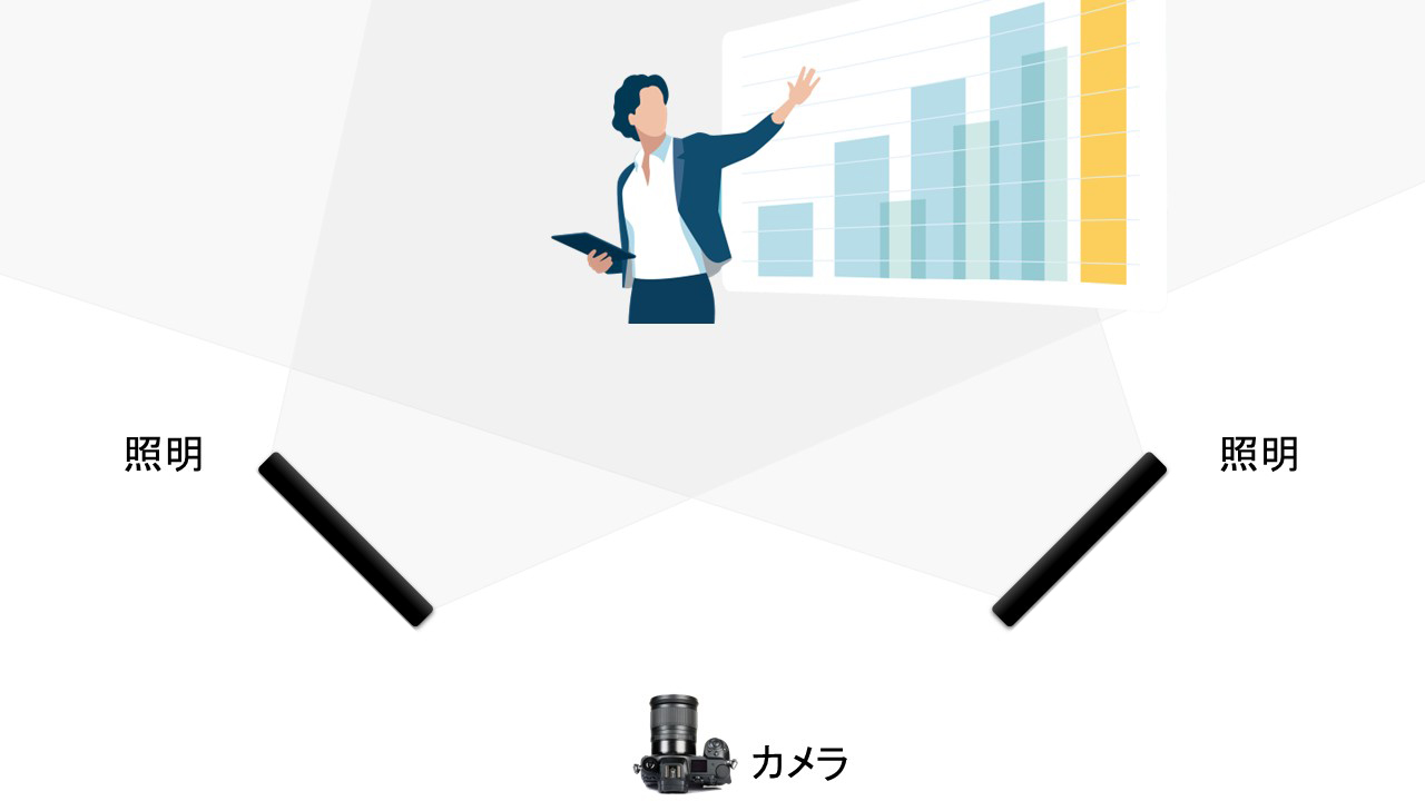 ライティング位置