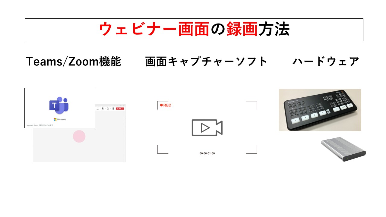 画面録画の方法